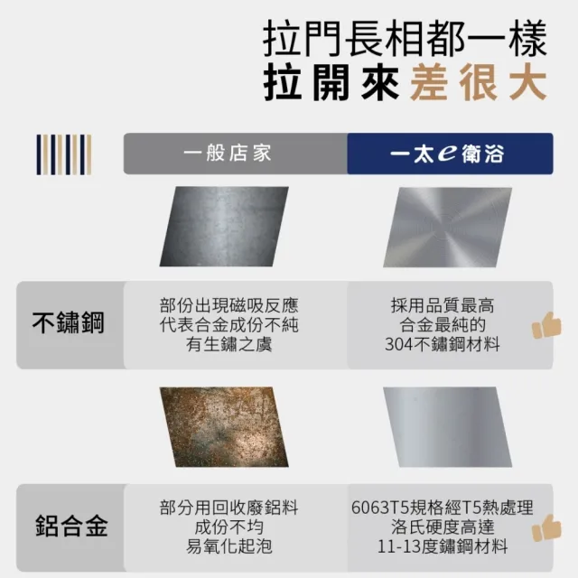【ITAI 一太】一字三門淋浴門/強化玻璃/雙邊開門(寬121-150x高190cm 含安裝)