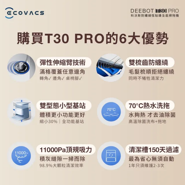 【ECOVACS 科沃斯】全新DEEBOT T30 PRO恆動貼邊零纏繞全能掃地機器人(自集塵熱洗烘/AI覆拖/腳觸啟動)