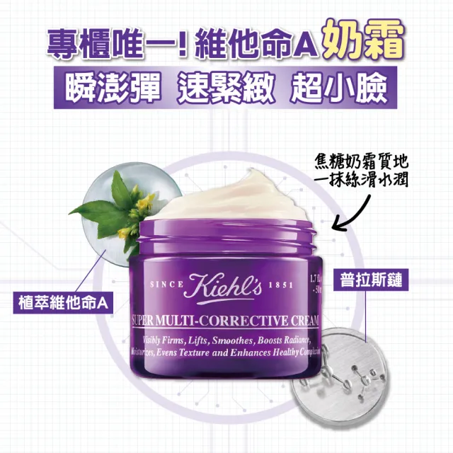 【Kiehl’s 契爾氏】官方直營 藝術家聯名限定 超能修護禮盒組(Kiehl’s)