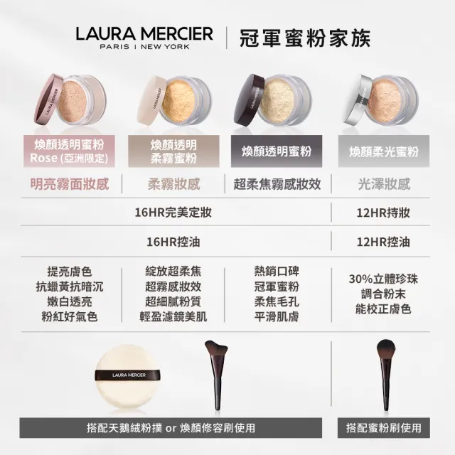 【LAURA MERCIER 蘿拉蜜思】煥顏透明蜜粉 Rose 29g(校正蠟黃 粉紅冠軍蜜粉 潤色定妝 TONE-UP)