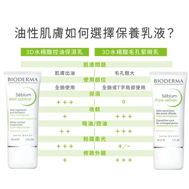 【BIODERMA 貝膚黛瑪】3D水楊酸毛孔緊緻乳 30ml(改善毛孔粗大/臉部保養/乳液)