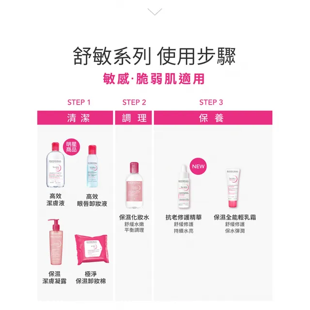 【BIODERMA 貝膚黛瑪】舒敏保濕潔膚凝露 45ml