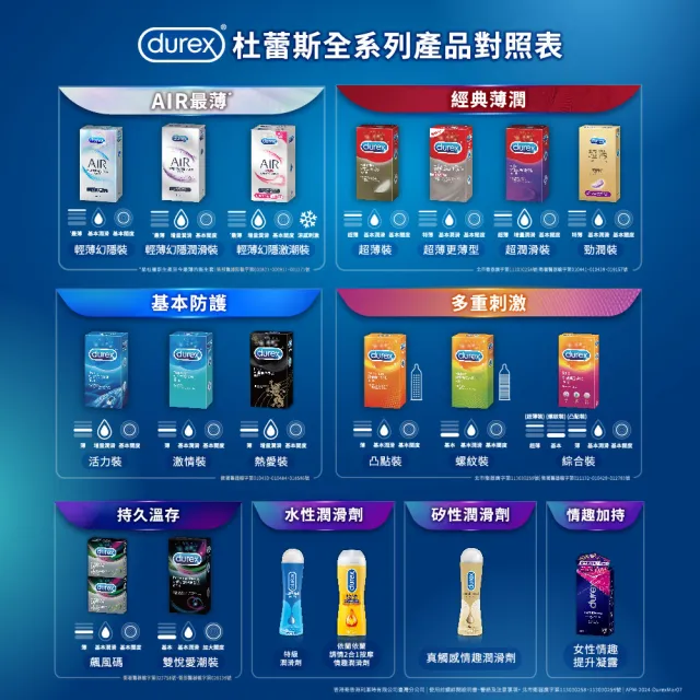 【Durex 杜蕾斯】螺紋裝保險套1盒(12入 保險套/保險套推薦/衛生套/安全套/避孕套/避孕)