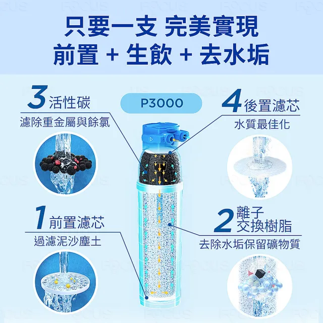 【BRITA】mypure P3000硬水軟化型濾芯*2入(平輸品 適用 mypure P1 櫥下型濾水器)