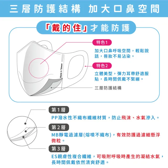 【匠心】成人3D立體彈力醫用口罩 藍色 *3盒  (50入/盒 L尺寸)