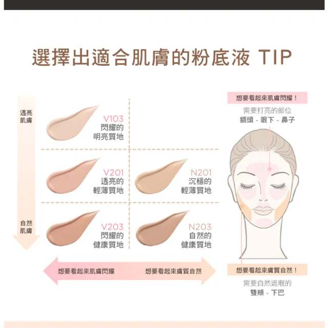 【THE FACE SHOP 菲詩小舖】官方直營 貼妝持久粉底液SPF30/PA++/30g/5色任選