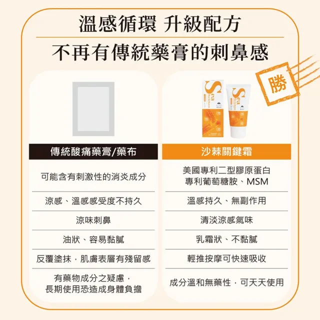 【ALTAIS 優森泰】沙棘關鍵霜 靈活支持(50ml/瓶)