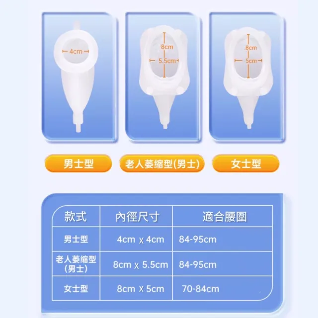 (杏恩輔具)防漏穿戴式接尿器(矽膠集尿袋接尿壺老年尿失禁 成人紙尿布輔助裝置 長期臥床老人銀髮族輔具)