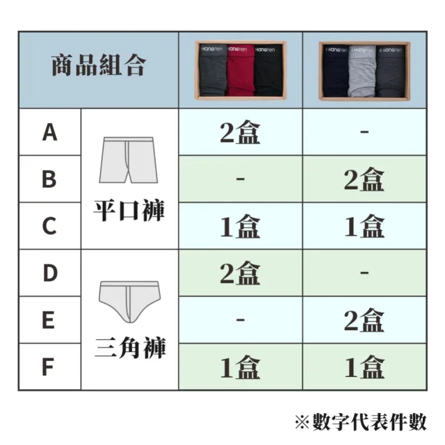 【Hang Ten】6件組momo獨家美式經典彈力男內褲(平口褲/四角褲)