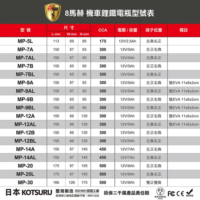 【KOTSURU】日本KOTSURU MP-14A 8馬赫 鉛轉鋰超動力機車電瓶 鋰鐵啟動電池 12V 450CCA(台灣製造)