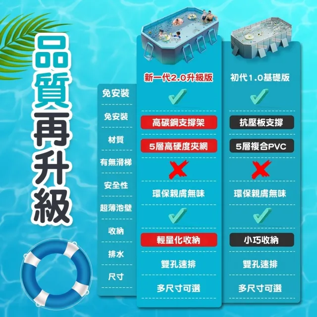 【Zhuyin】二代免充氣鋼架款 折疊游泳池 2.1米(附豪華戲水組 兒童戲水池 摺疊泳池 家庭水池 儲水桶)