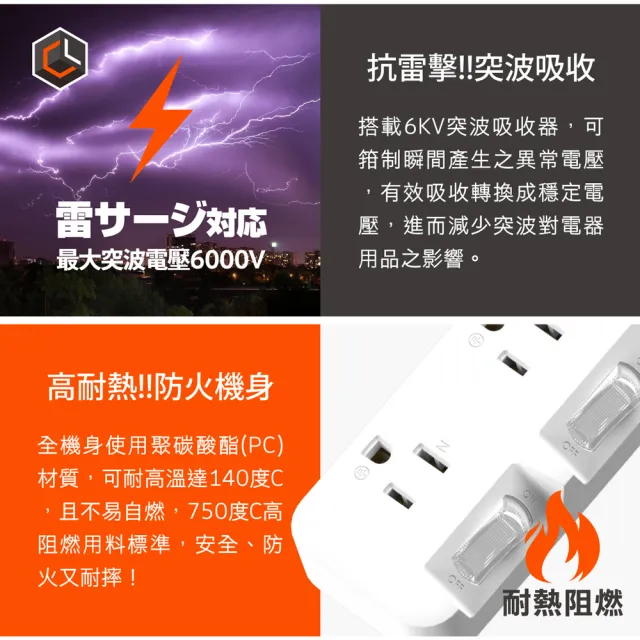 【CHANGLU 長律】台灣製造 5切4座3P延長線 2.7M(CL-3546-9)