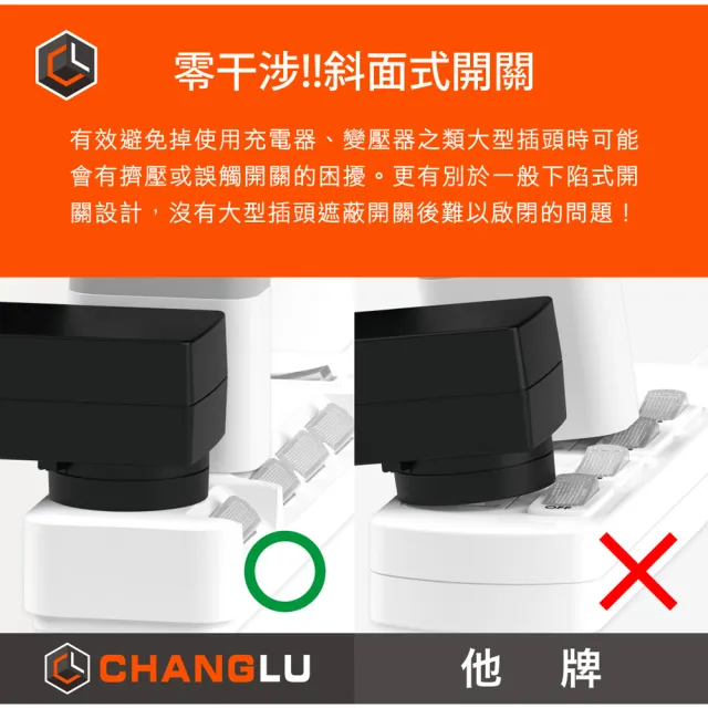 【CHANGLU 長律】台灣製造 5切4座3P延長線 1.8M(CL-3546-6)