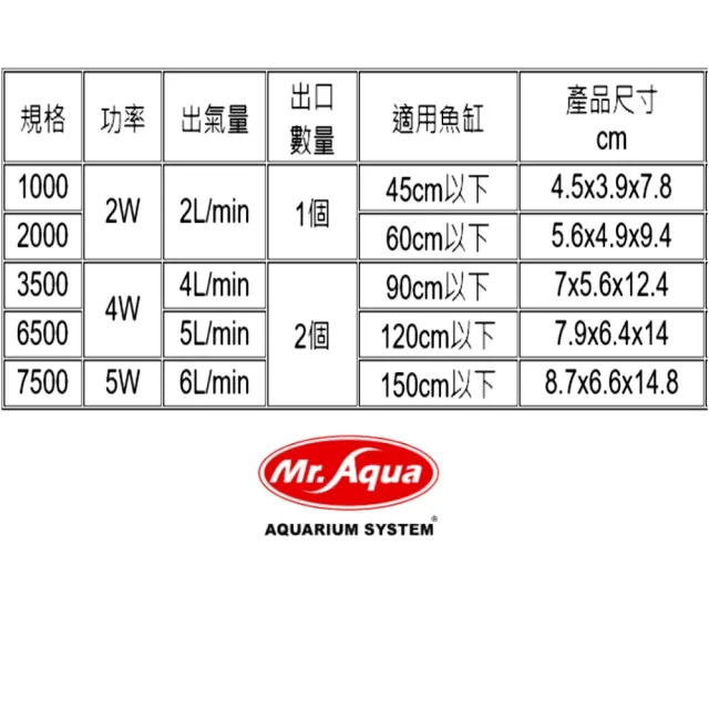 【MR.AQUA】水族先生雙孔打氣機3500型 可微調 空氣幫浦/打氣馬達/高效能設計(CP值高/淡 海水均適用)
