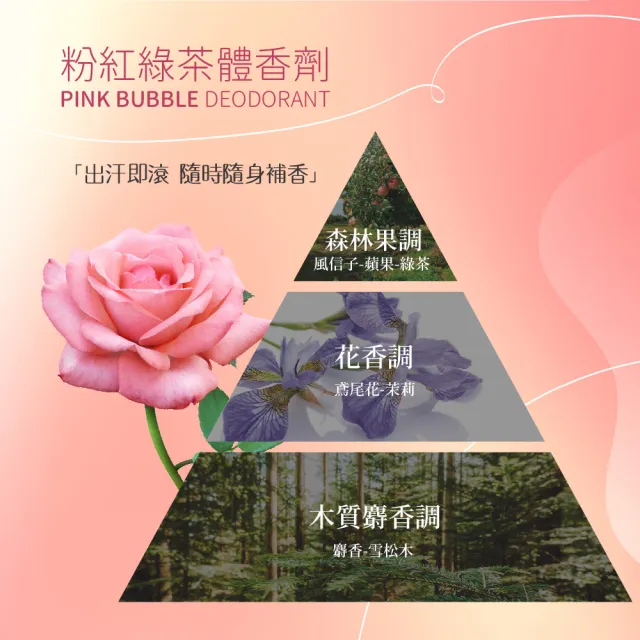 【AUS LIFE 澳思萊】粉紅綠茶體香劑60mlX3(送禮自用淨爽體香 一抹止汗舒爽)