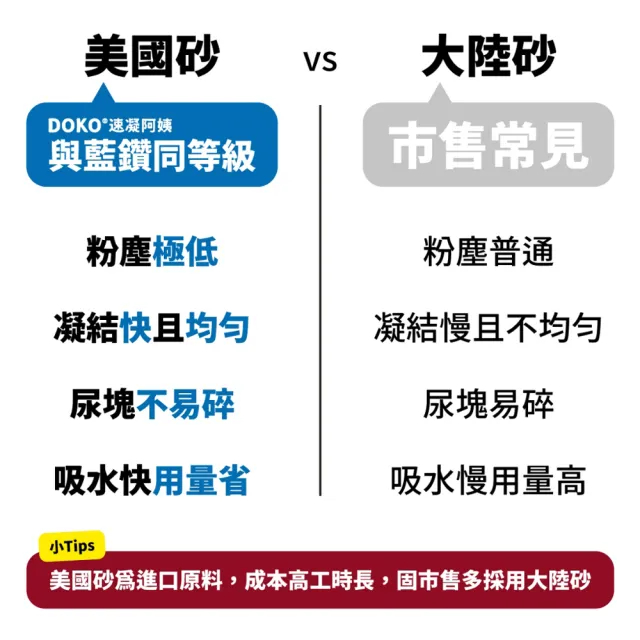 【Doko】韓國專利除臭藍珠礦砂-原砂版4KG 四件組(強效除臭/極低粉塵/無香礦砂)