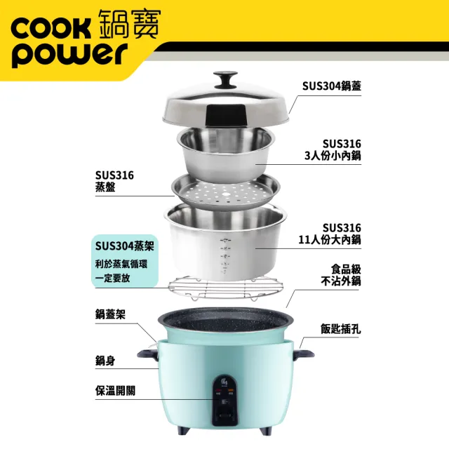 【CookPower 鍋寶】萬用316分離式電鍋-11人份-湖水綠(ER-1154G-1)