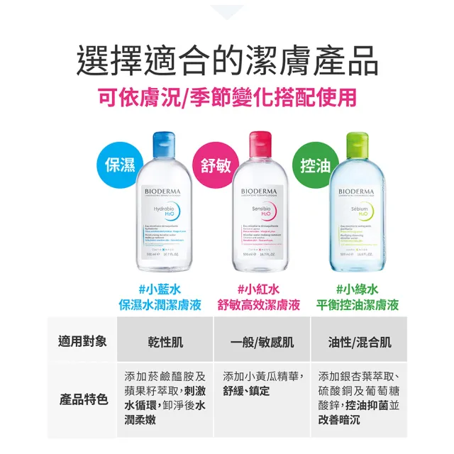 【BIODERMA 貝膚黛瑪】舒敏高效/保濕水潤/平衡控油潔膚液100ml(三款任選)