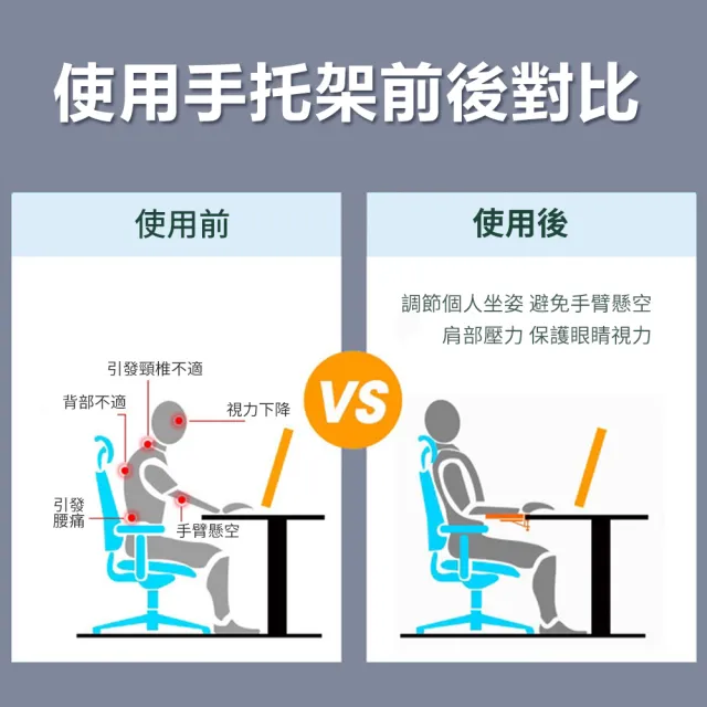 【Nil】可旋轉折疊軟墊手托架 辦公電腦桌面手托板 免打孔手臂支架 延長板 支撐架