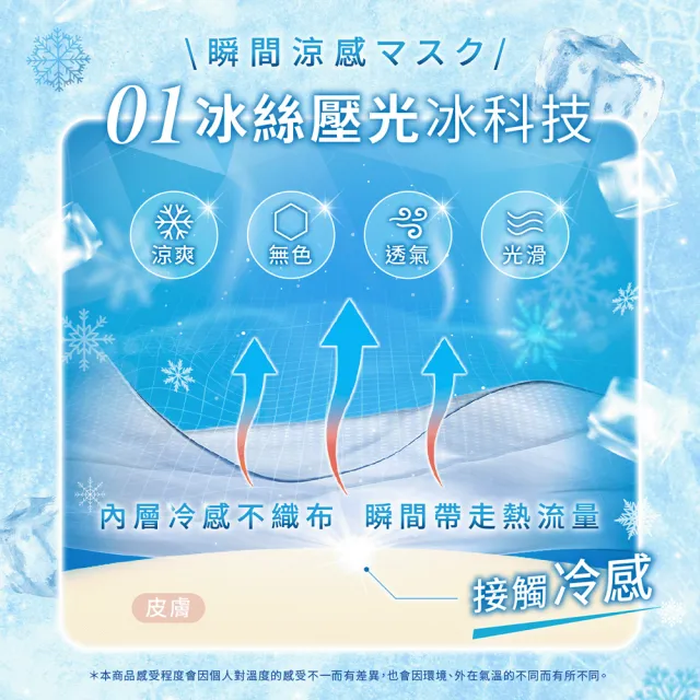 【Injoyyi 幸福物語】極凍の平面醫療口罩20片/盒(Q-MAX冷感實測 瞬間涼感)