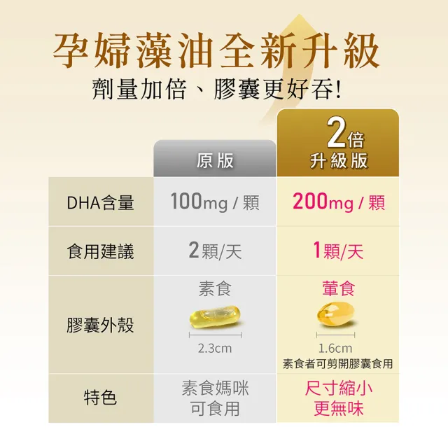 【亞尼活力YANNIGO】藻油DHA+PS腦磷脂 1盒60顆(200mgTG型植物藻油孕婦推薦)