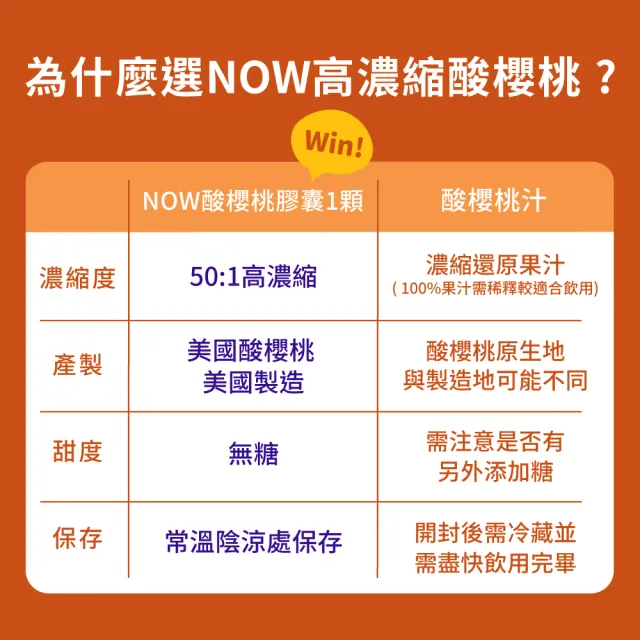 【NOW Foods】高濃縮酸櫻桃膠囊x1瓶(90顆/瓶)