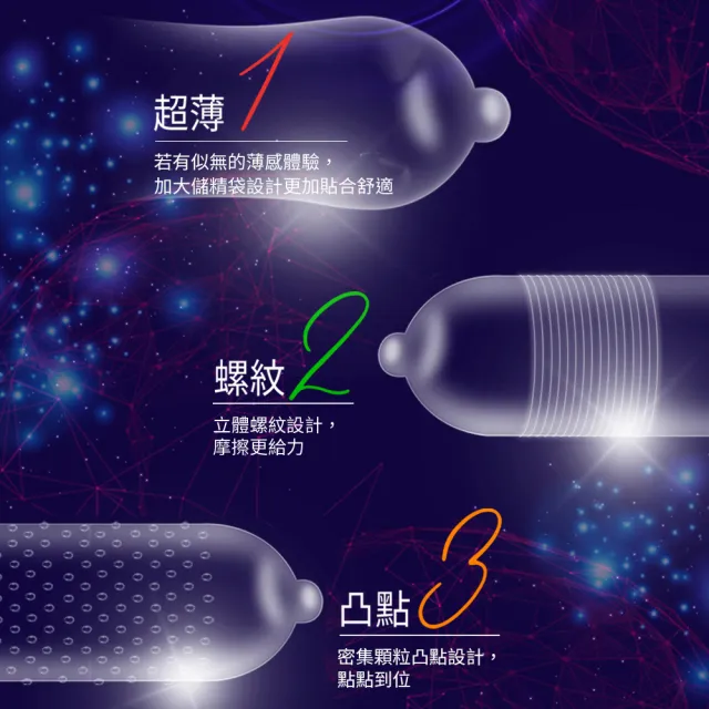 【CSD中衛 x 杜蕾斯】多重潮酷組-中衛平面口罩乙盒x杜蕾斯保險套乙盒(口罩50入/盒+保險套6入/盒)