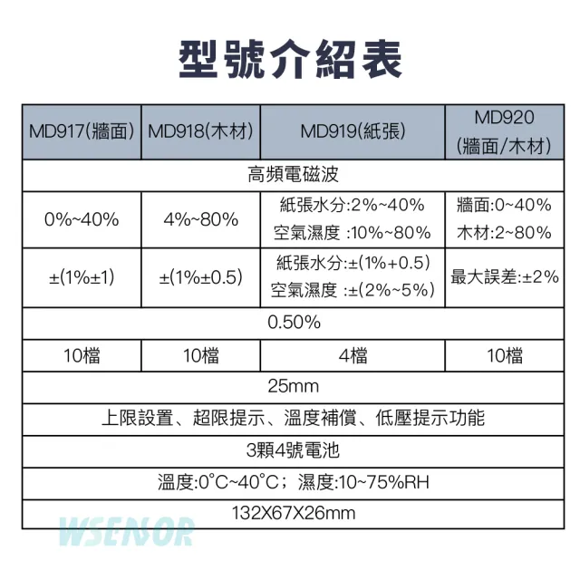 【Wsensor】牆面水份檢測儀(MD920│木材水分儀│木材測試儀│水分儀│水分測試儀│牆面水份測試儀)