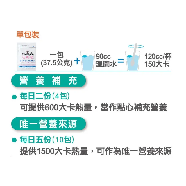 【速養遼】癌症專用特殊營養配方 600g/罐