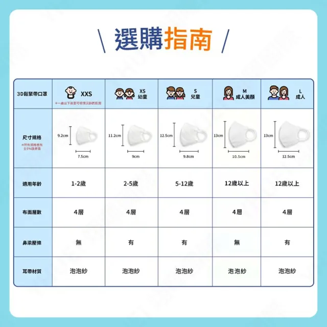 【順易利】3D立體醫用口罩-30片/盒(幼童口罩、兒童口罩、成人口罩、立體口罩)