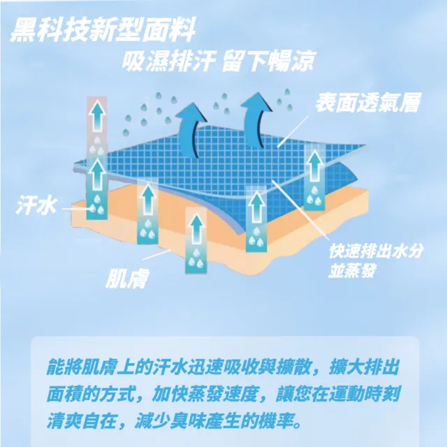 【NVDO】出清品   UPF50+超透氣冰感防曬連帽外套-三色可選(L-3XL/涼感外套/吸濕排汗/F146/售完不補)