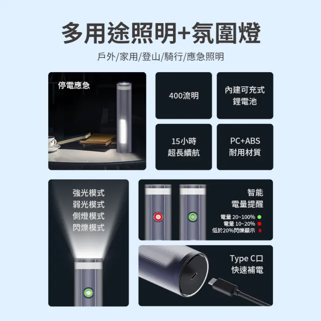 【Philips 飛利浦】SFL1188 400流明 IP44 照明燈多功能強光手電筒(登山/露營/居家/地震/Type C充電)