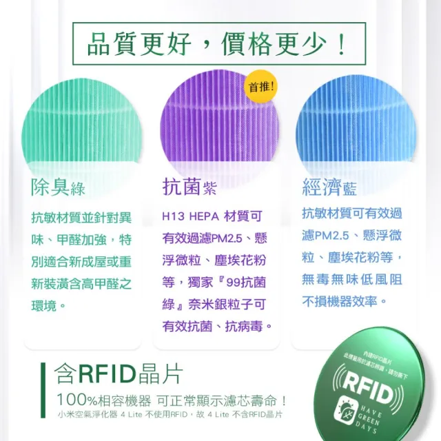 【綠綠好日】適用 小米 1代 2代 2S Pro 3代 HEPA抗菌濾芯/濾網 2入(含RFID 紫色 抗菌版 濾棉x4)