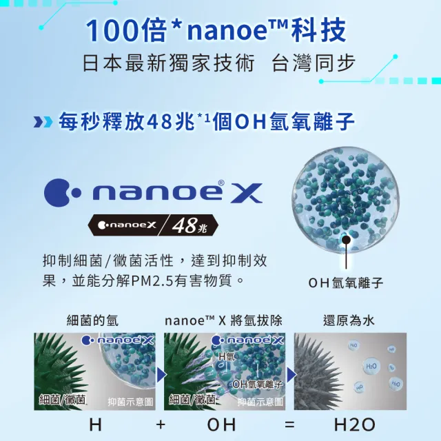 【Panasonic 國際牌】獨家新一級能源效率15坪nanoeX空氣清淨機(F-P75MHC)