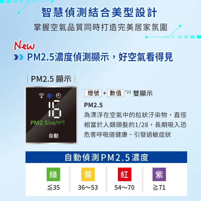 【Panasonic 國際牌】獨家新一級能源效率15坪nanoeX空氣清淨機(F-P75MHC)