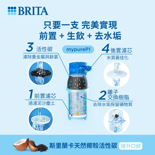 【德國BRITA官方】mypure P1硬水軟化櫥下型濾水系統_內含1芯(國家標準可生飲 前置+除水垢+生飲一支滿足)