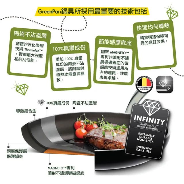 【GreenPan】GreenChef 鑽石陶瓷塗層不沾平煎鍋 Prime 24cm 灰綠(不挑爐具/不沾鍋/陶瓷/洗碗機適用)