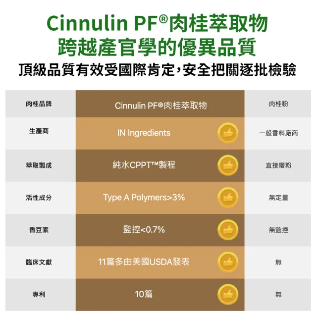 【大研生醫】德國專利苦瓜胜膠囊60粒x2盒(陳美鳳代言.專利山苦瓜胜x肉桂萃取物)