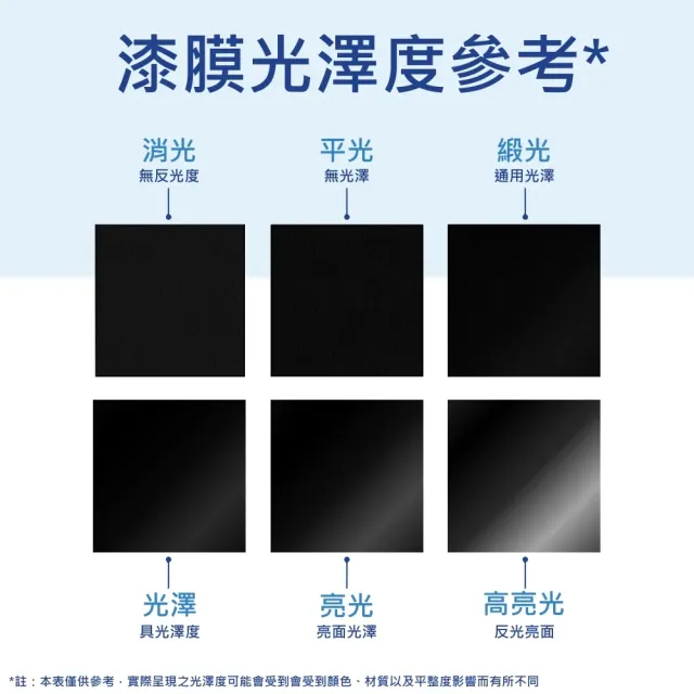【RUST-OLEUM 樂立恩塗料】全效保護漆 透明(亮光／680g 353345)
