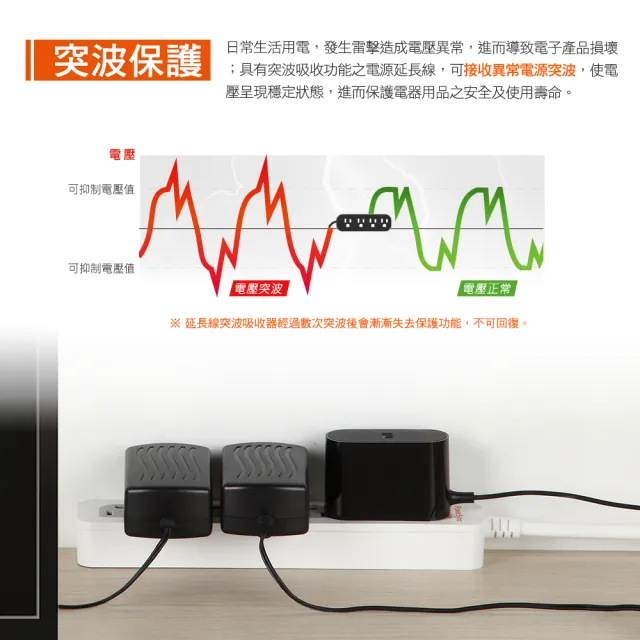 【PowerSync 群加】2P 4插防雷擊180度旋轉壁插/2色(TC4P9N/TC4P0N)