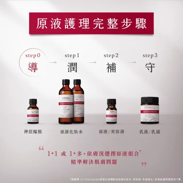 【TUNEMAKERS 渡美】神經醯胺衍生物前導原液200-60ml