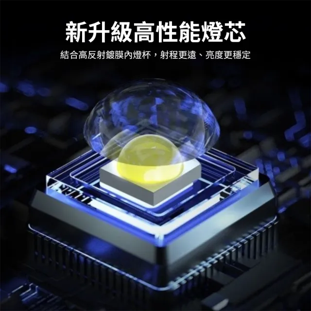 【Philips 飛利浦】SFL1181 400流明 IP44 多段數強光手電筒(登山/露營/居家/地震/Type C充電)