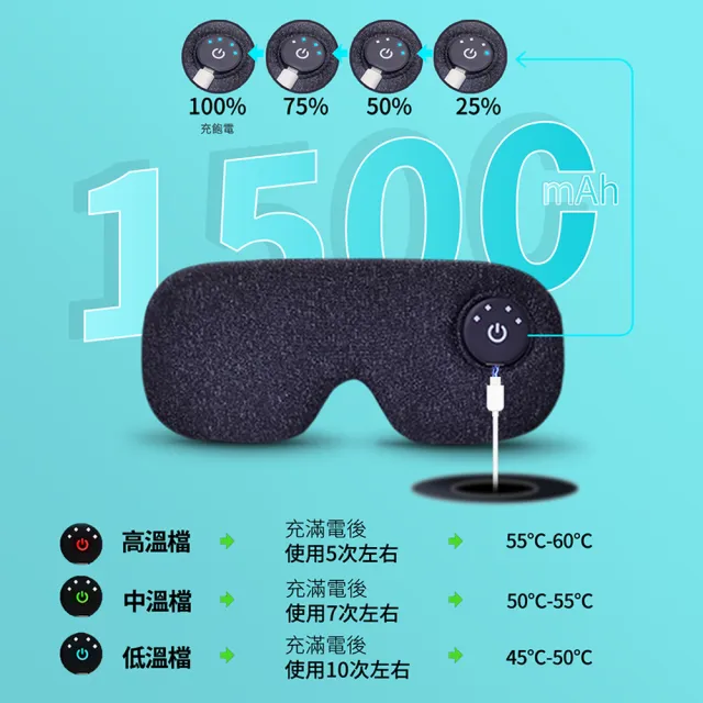 【SAMPA】伊暖兒 3D熱敷舒壓眼罩 USB控溫定時加熱保暖蒸汽眼罩 眼部SPA遮光助眠眼罩 加熱眼罩  禮物