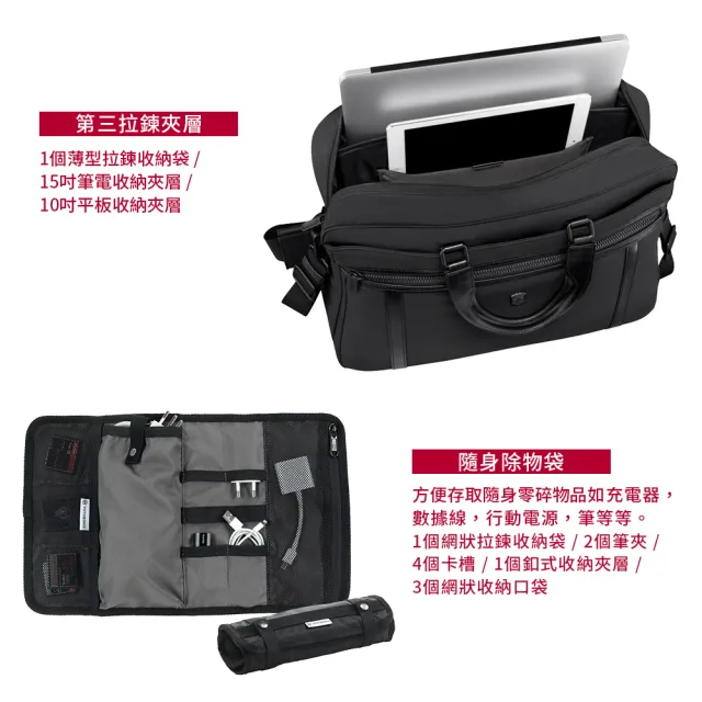 【VICTORINOX 瑞士維氏】Werks Professional 2.0 15吋兩用公事包