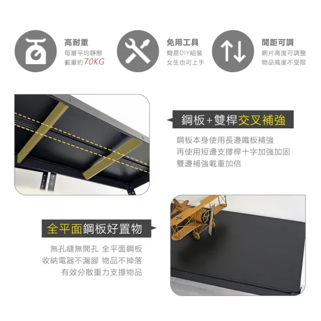 【居家cheaper】40X120x224CM免螺絲五層角鋼架-附輪組(廚房架 置物架 層架 鐵架 倉儲架 收納架 鞋架)