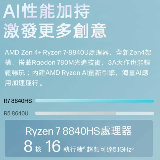 【HP 惠普】極羨翻轉14 ENVY x360 14-fa0029AU 14吋OLED翻轉觸控筆電(R7-8840HS/32G/1TB SSD/W11/附觸控筆)