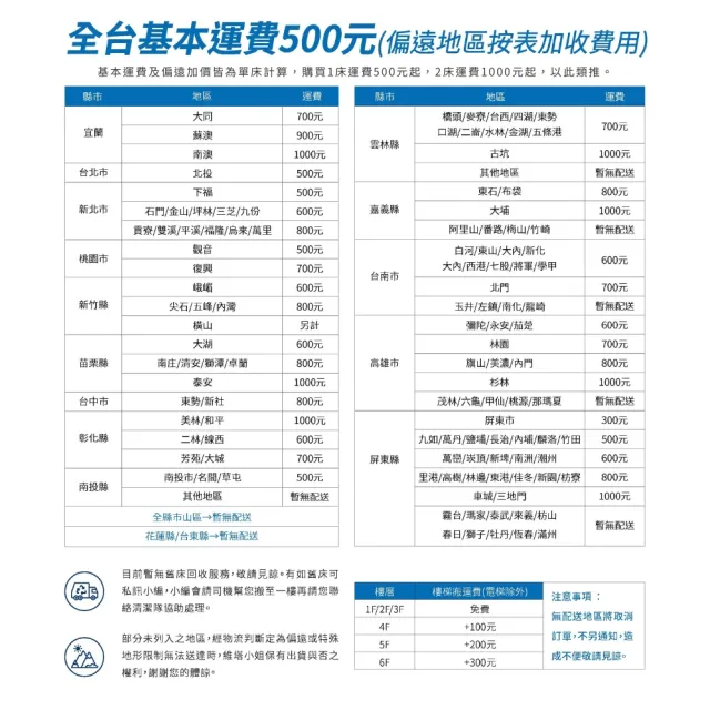 【ROOSEN 鹿森】台灣製造 蜂巢式防螨乳膠獨立筒床墊 雙人6*7尺(ISO認證大廠/支撐耐用/透氣釋壓/10年保固)