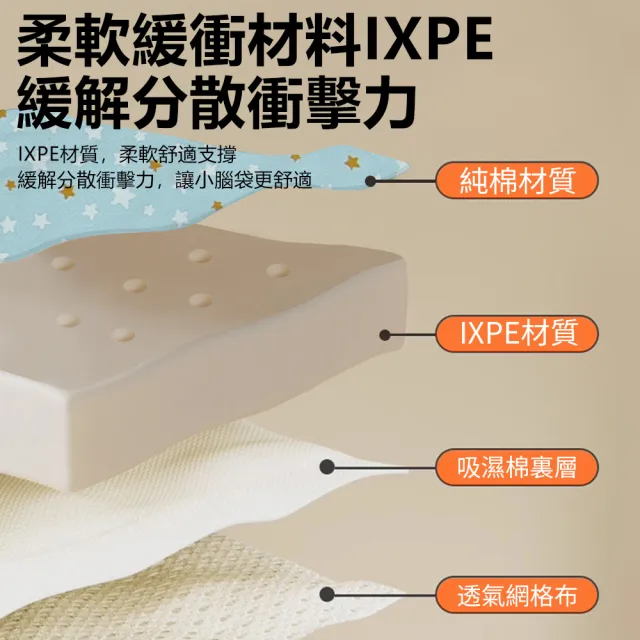 【Nil】360°嬰兒防摔護頭圈 寶寶學走路防撞護頭帶 新生兒必備防摔帽 兒童保護墊(學步帽 護頭枕)