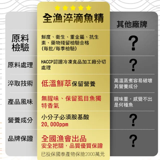 【全漁淬】滴魚精虱目魚精禮盒6包/盒(60ML/包 坐月子/病後保養/日常保養)