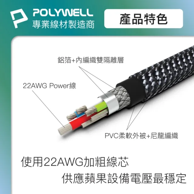 【POLYWELL】Type-C To Lightning 蘋果MFi認證 PD快充傳輸線 編織版 /2M
